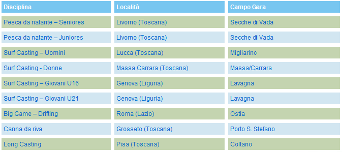 campo gara