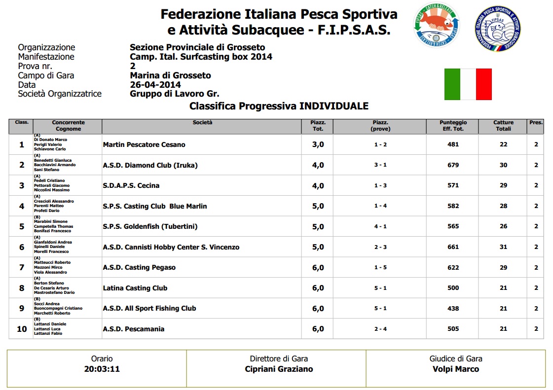 Campionato Italiano di Surfcasting box 2014